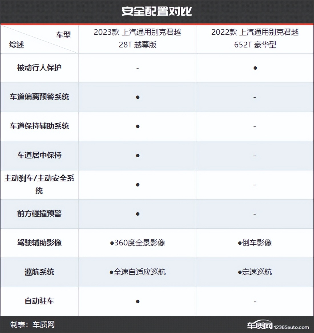 别克君越新款旧款对比,别克君越新老款车型对比