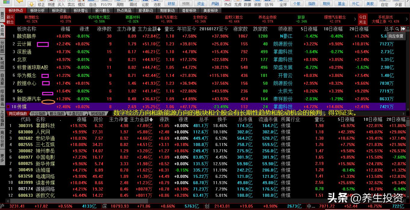 1·23又将再现时间轴线上的“四星连珠”，心态和仓位管理很重要