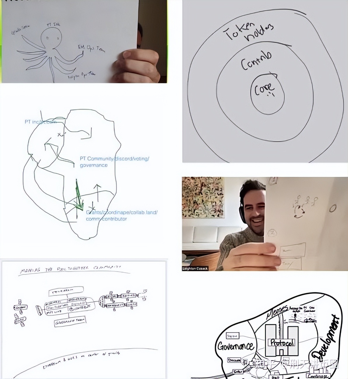 以PoolTogether为例探索Web3领域开拓组织创意生产的新方式