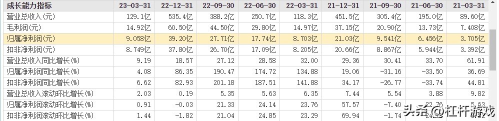 顺丰菜鸟和京东哪个物流好干,快递员顺丰四通一达和京东哪个好