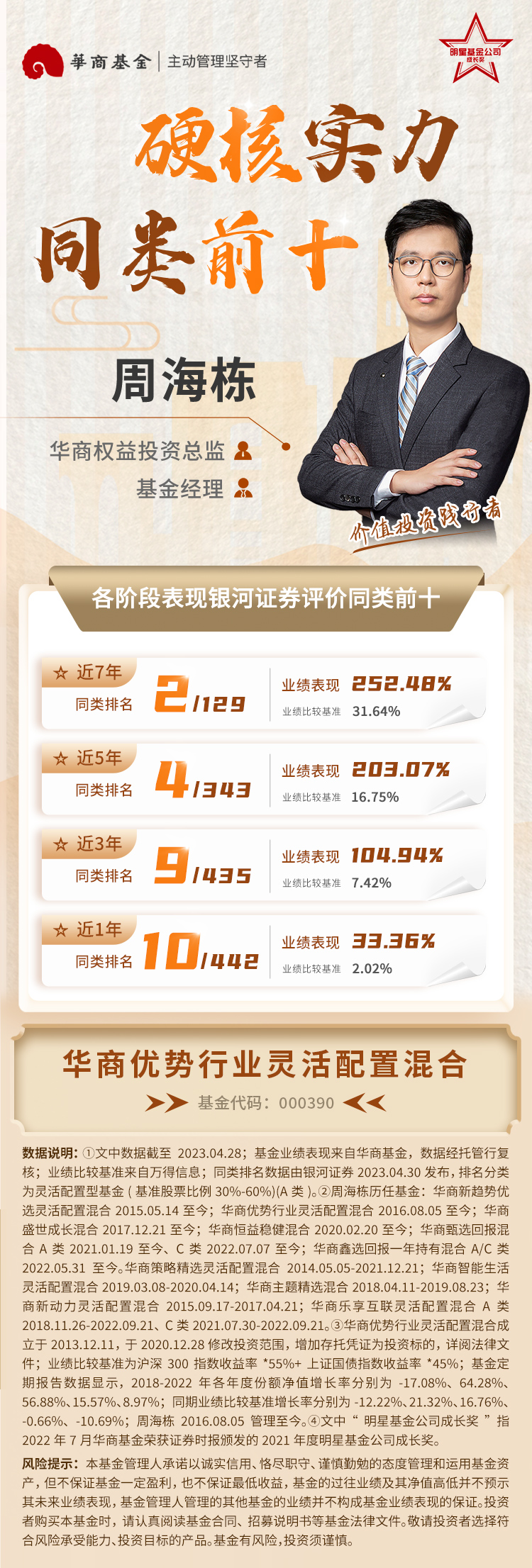 华商优势灵活配置基金,华商优势行业分红