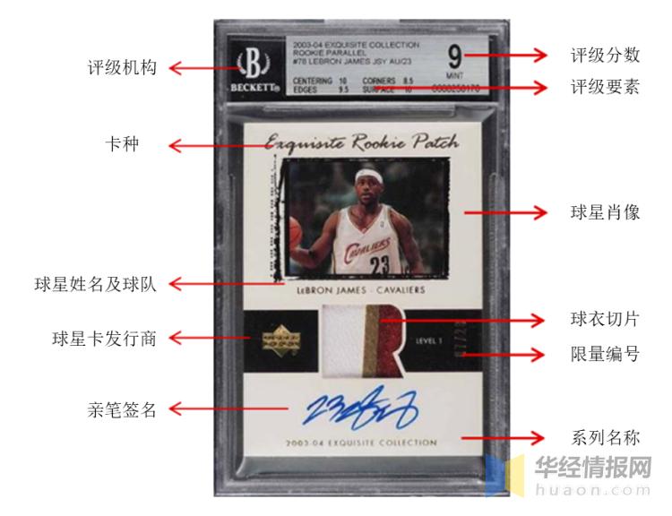 球星卡行业分析,球星卡市场前景如何