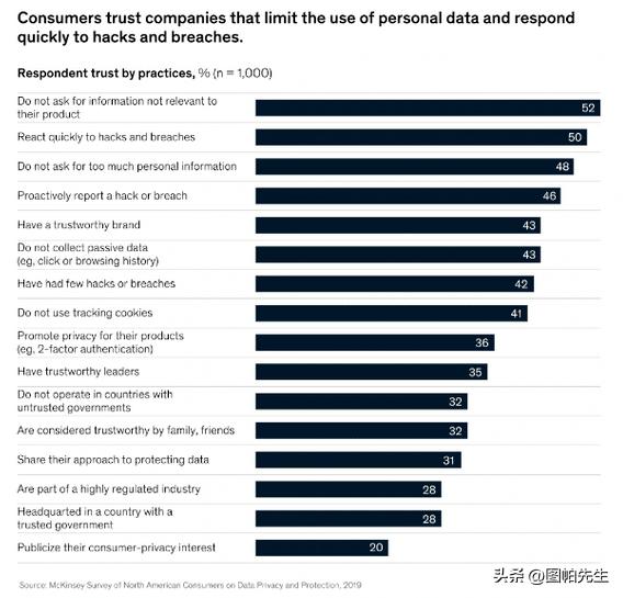 2023跨境电商选品趋势,2022年跨境电商机会预判