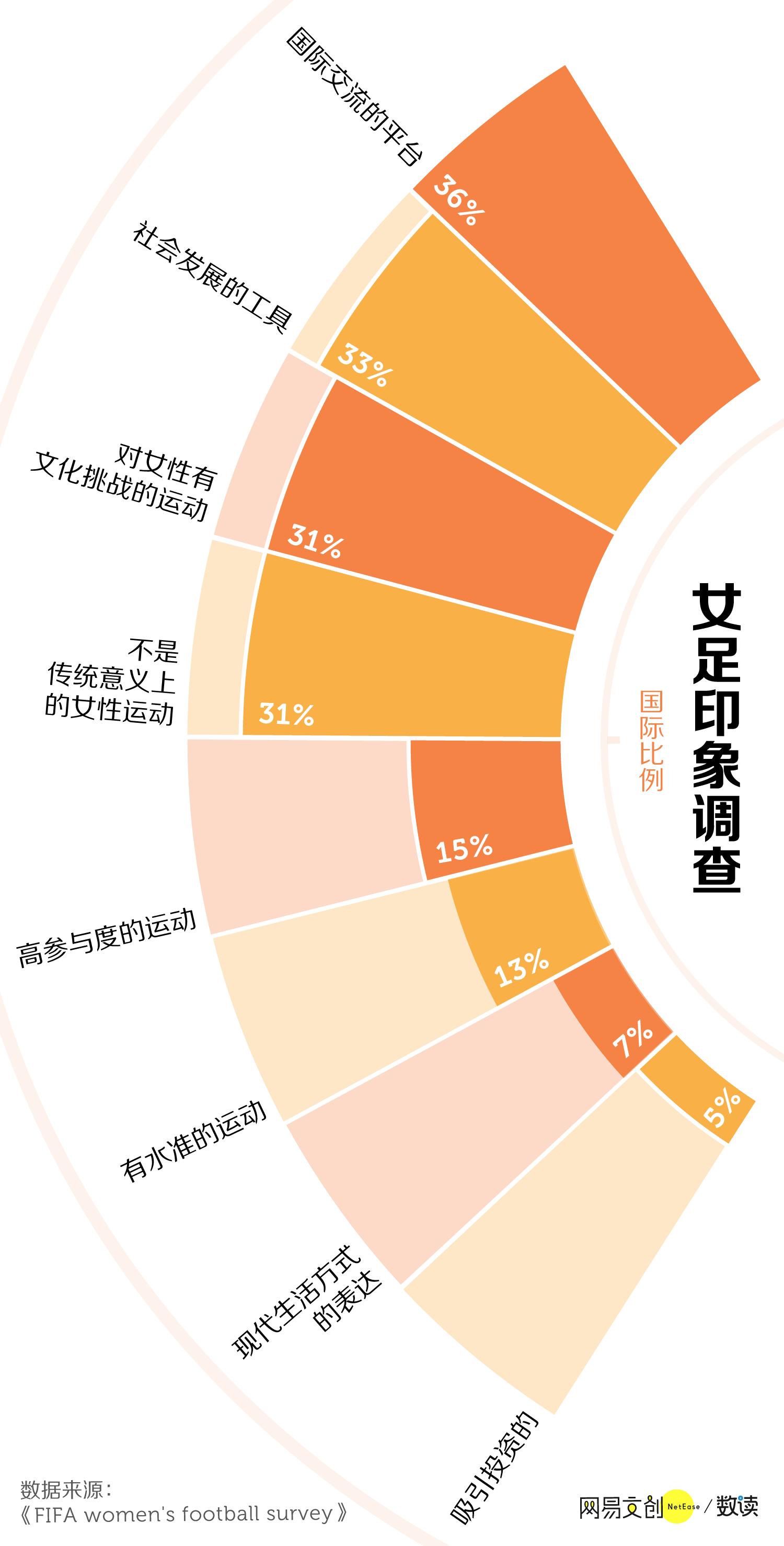 中国男足对中国女足的看法,支持中国女足
