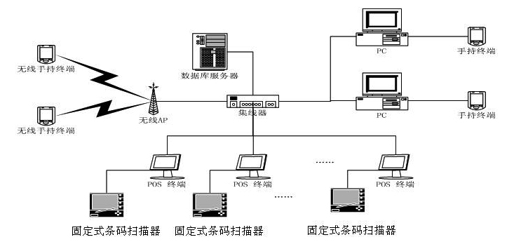 超市商品标签条码打印机,超市条码标签打印机