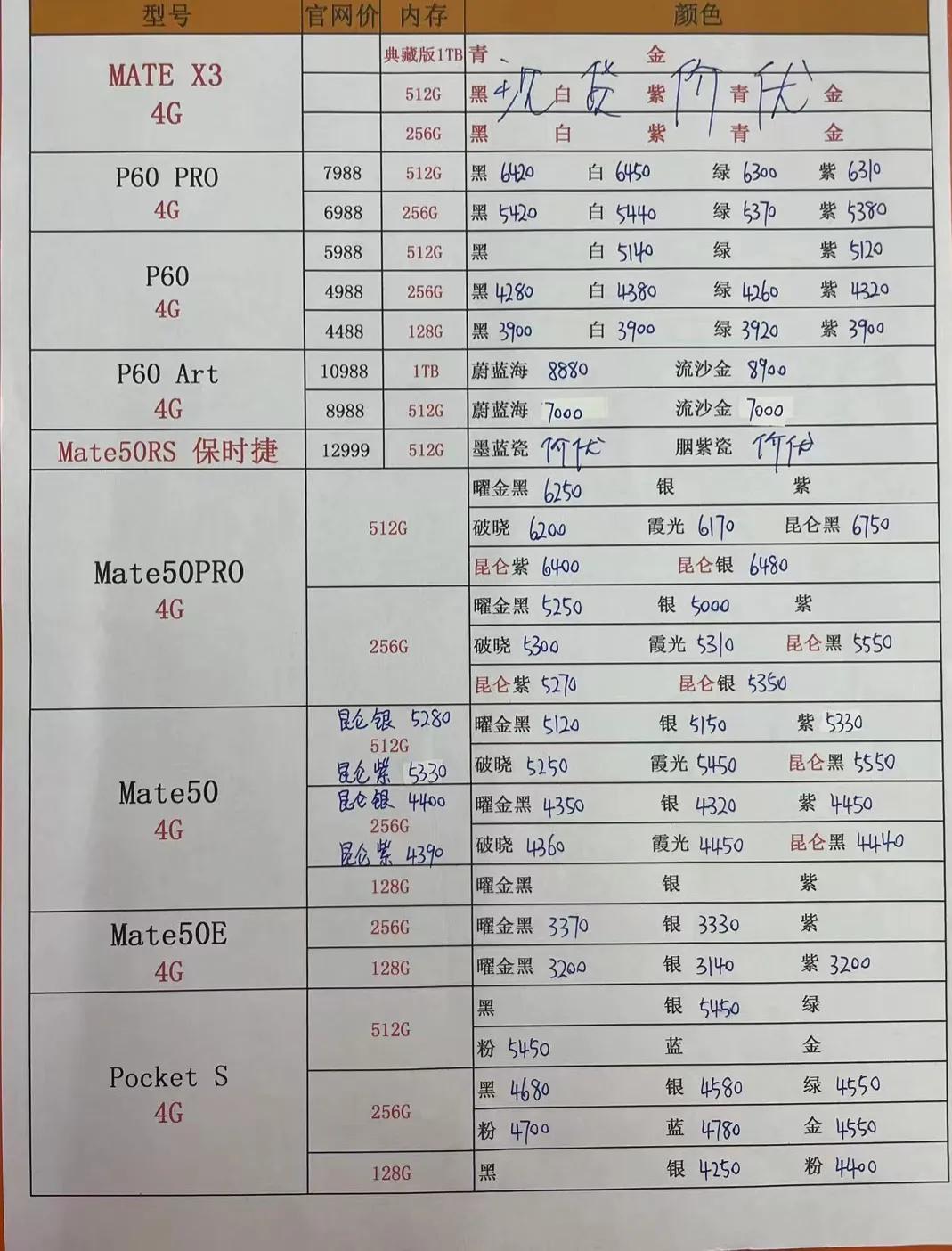 2020年8月14日华强北手机报价单,华强北今日手机报价单6月