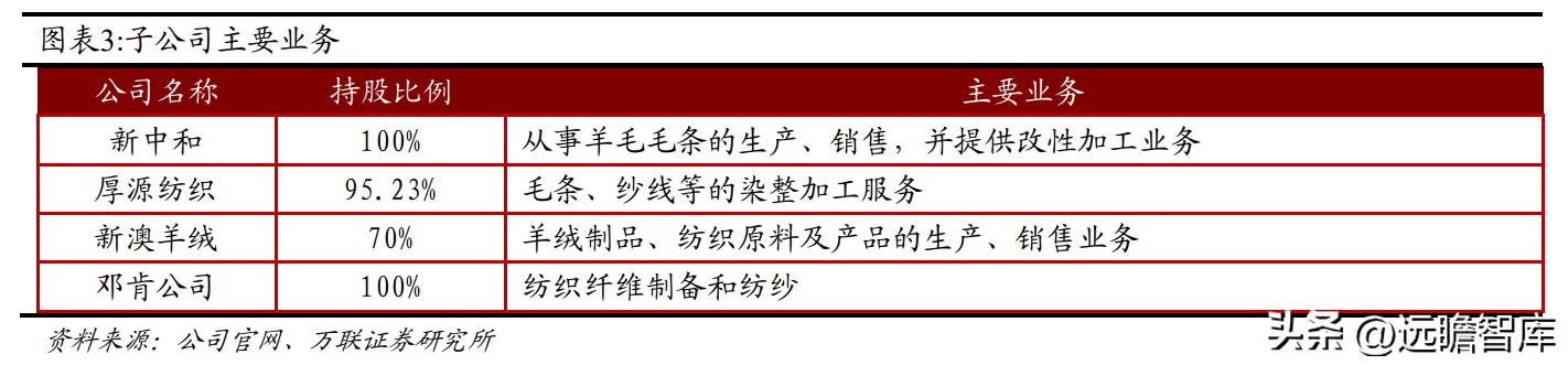 全球毛精纺龙头，新澳股份：多管齐下，能否再启新增速曲线？