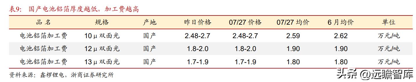 纸包装起家，万顺新材：电池铝箔快速放量，进入成长新通道