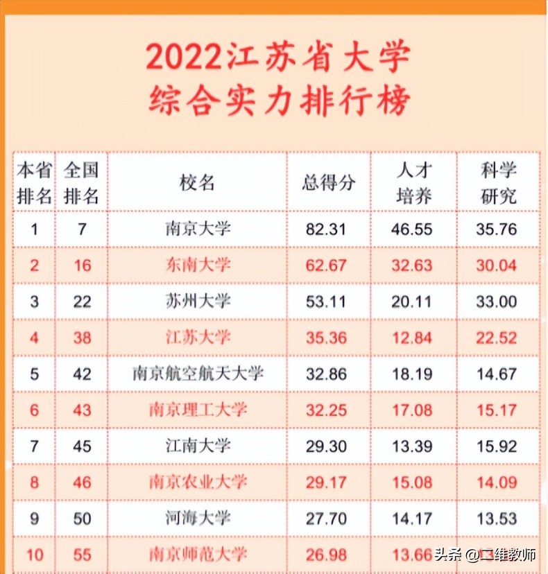 在名校众多的湖北，郁闷憋屈的湖北大学，究竟是一所怎样的高校？