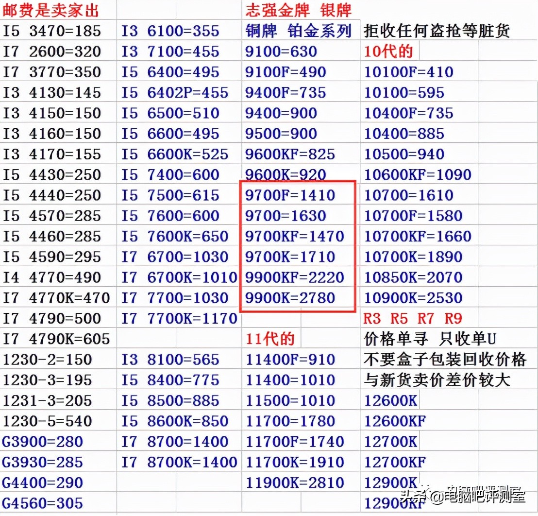 ​「装机帮扶站」第897期：八代、九代如何升级更划算？