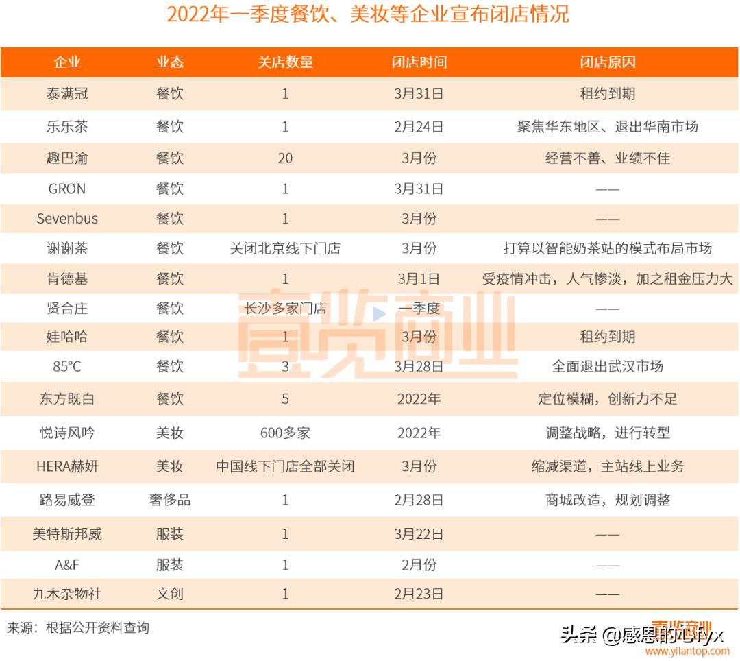2022年阵亡的企业,2017年实体店阵亡名单