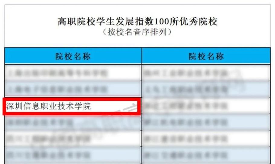 为什么要选深圳信息职业技术学院,深圳信息职业技术学院有前途吗