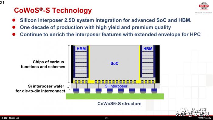 台积电上海技术论坛到底讲了些什么？