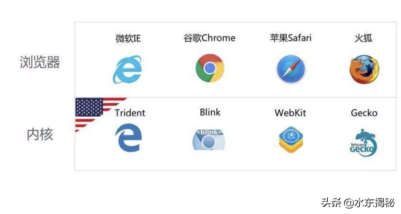 华为浏览器内核难度有多大,华为浏览器pc版内核