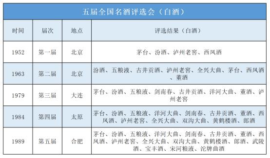 很少人知道的十大名酒,曾经的十七大名酒如今都怎么样了