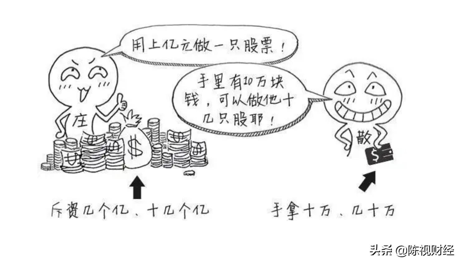 成交量放量和缩量应该怎么操作,成交量很大为什么股票会收跌