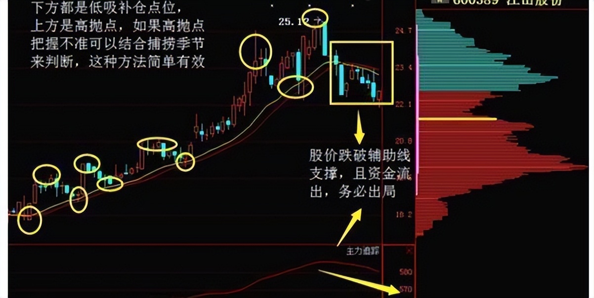 葛兰威尔移动平均线八大买卖法则,主力炒股看盘技巧