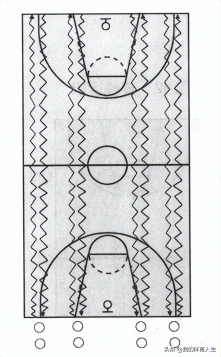 青少年篮球运球技巧赛,青少年篮球培训班运球训练