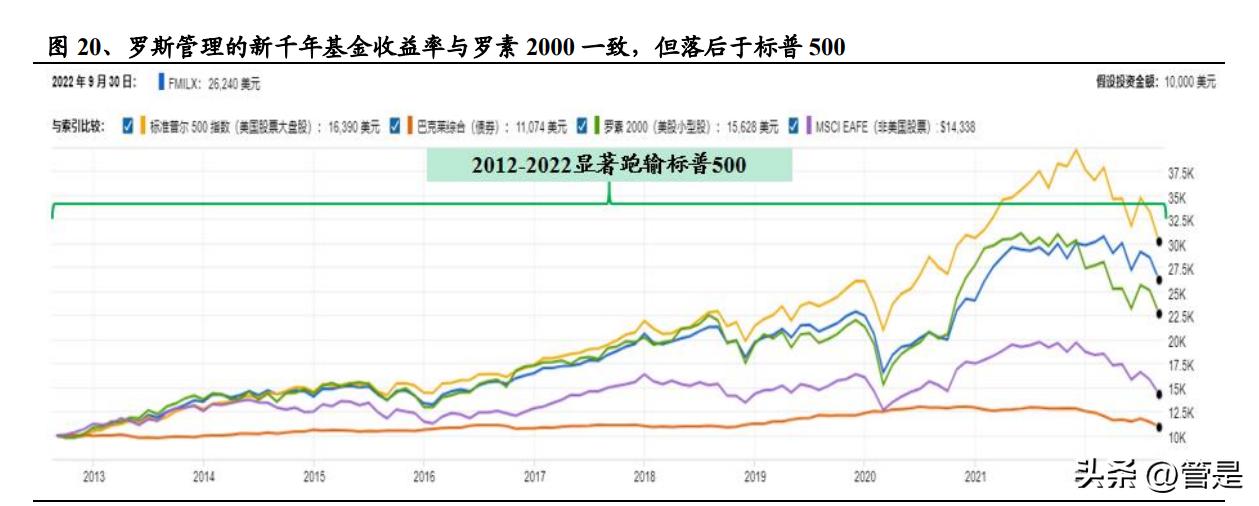 富达管理与研究,美国富达投资集团投资理念
