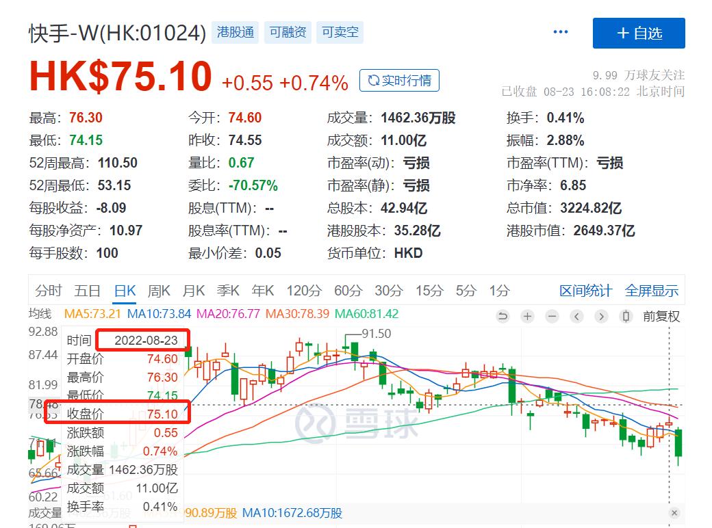 快手首次盈利,快手2022年第一季度盈利了吗