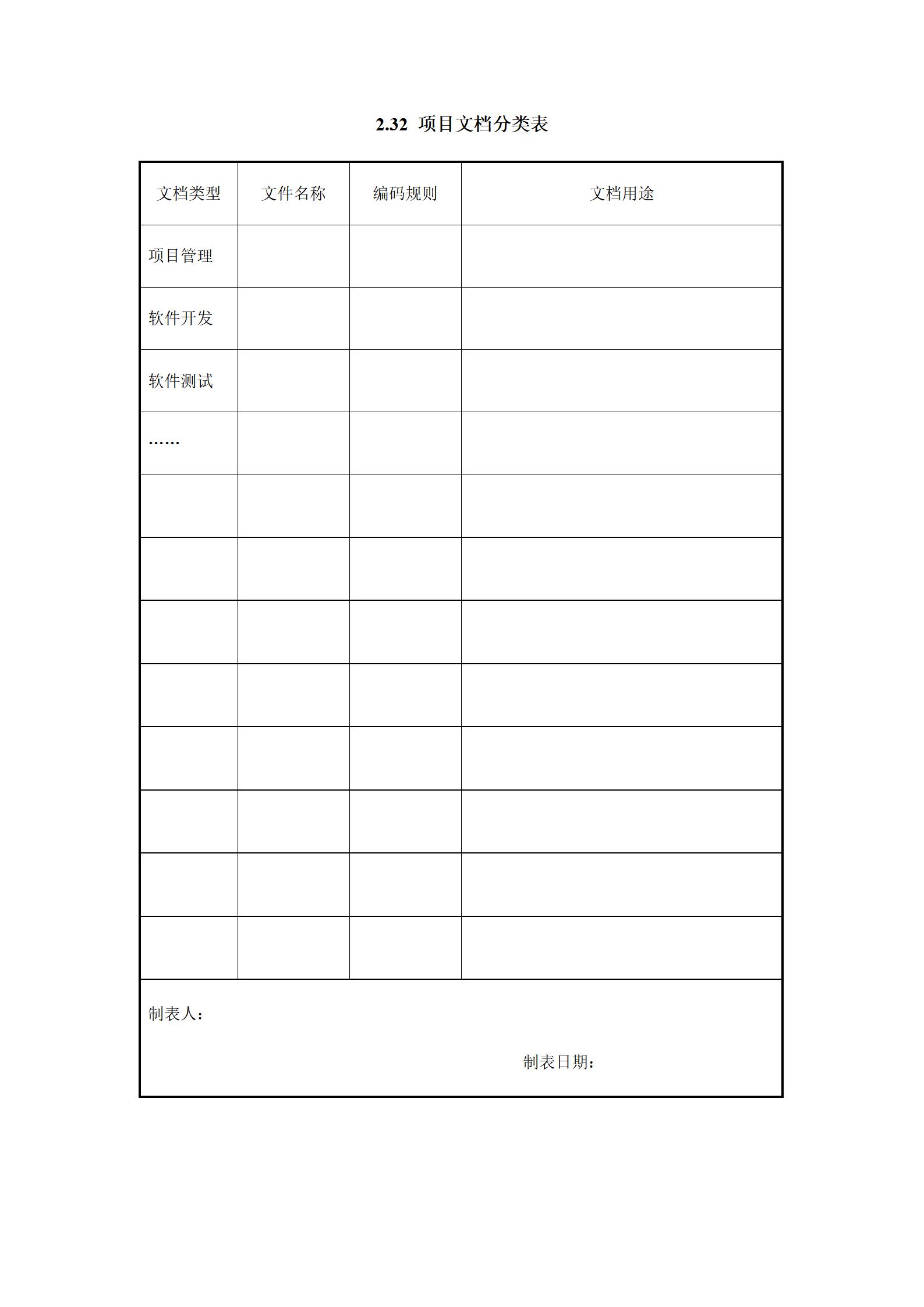 it项目流程ppt,it行业项目经验模板