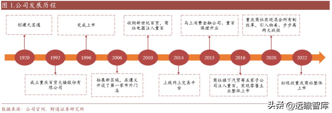 重庆百货转型,重庆百货转型升级