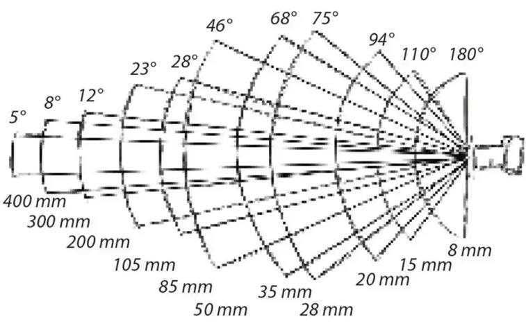 「一起学」安防-视频监控系统前端摄像机详解及后端相关设备简介