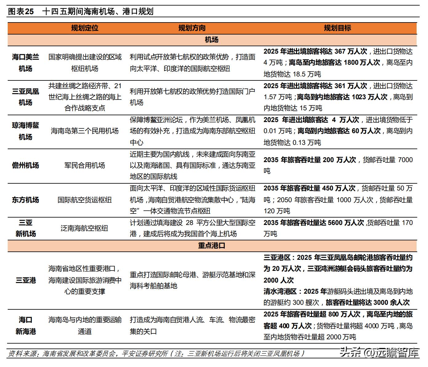 中国免税品集团发展趋势,中国免税业的竞争格局表
