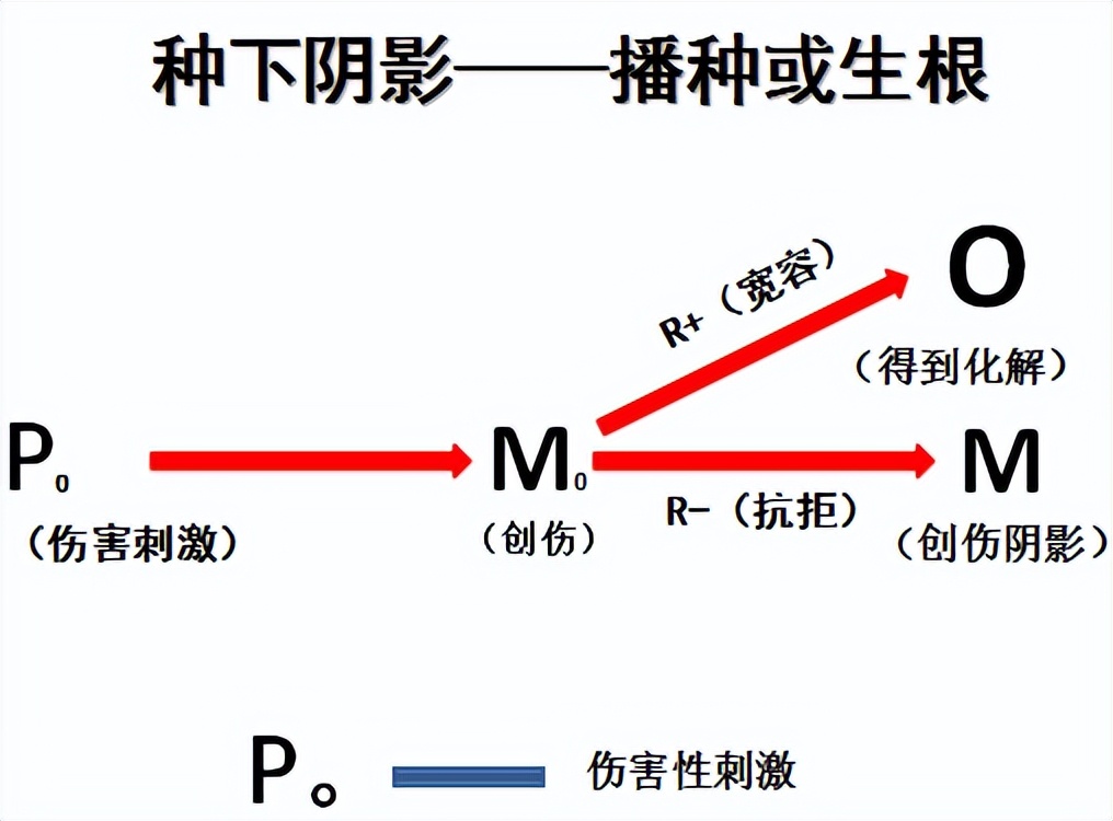 正念冥想教你走出强迫症,正念能疗愈抑郁症吗