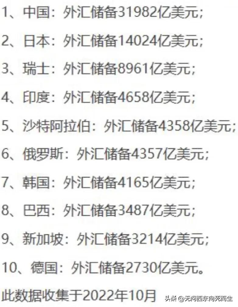 中国外汇储备最新数据图,2023世界各国黄金储备变化