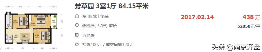 5个月跌6000元/㎡！南京这里惊现一批“砸盘侠”