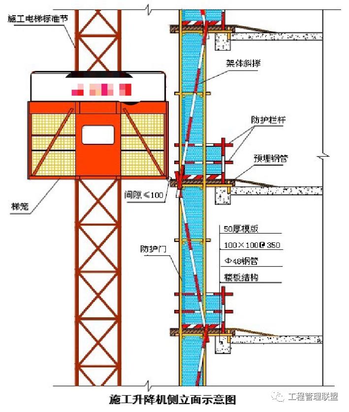 电梯公司管理运营模式,如何做好施工电梯安全管理