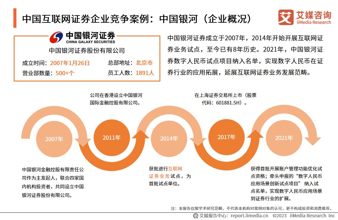 艾媒咨询深度报告,艾媒咨询市场地位