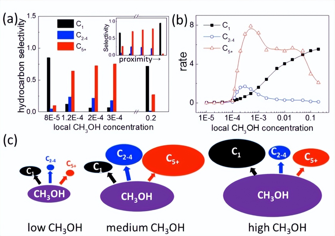 工业调节酸碱度方法,工业调节酸碱平衡