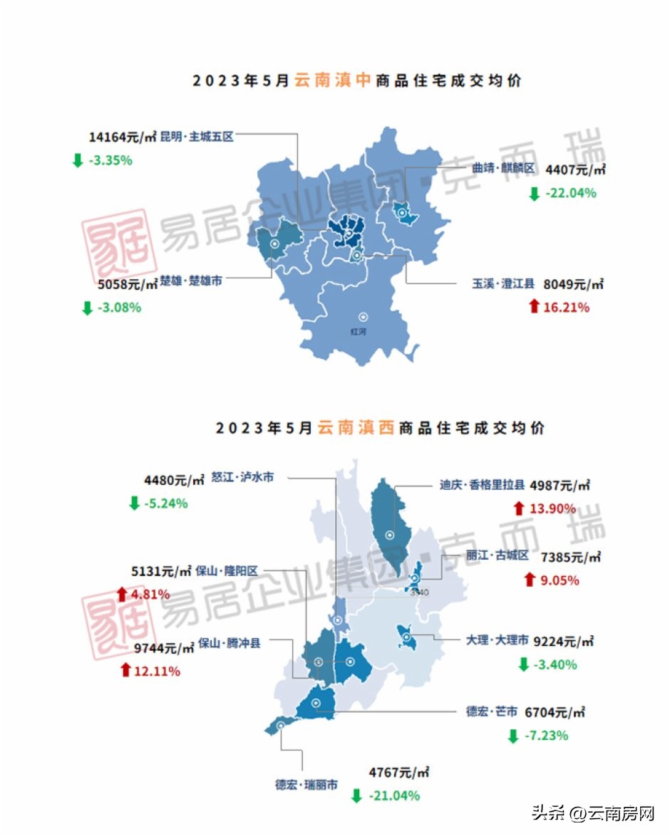 曲靖市各区县房价排名,曲靖市各区房价排名
