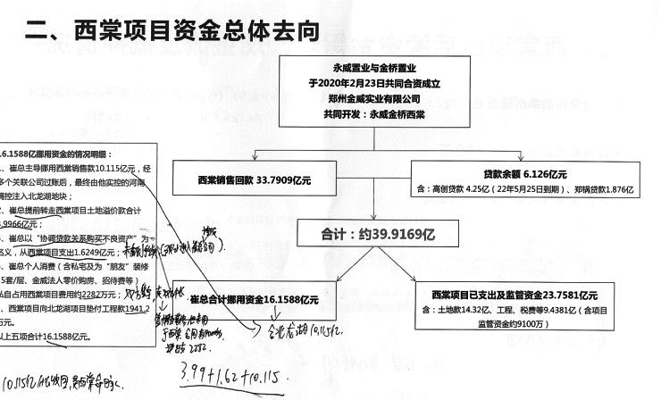 最高学历烂尾楼,全国最高的烂尾楼