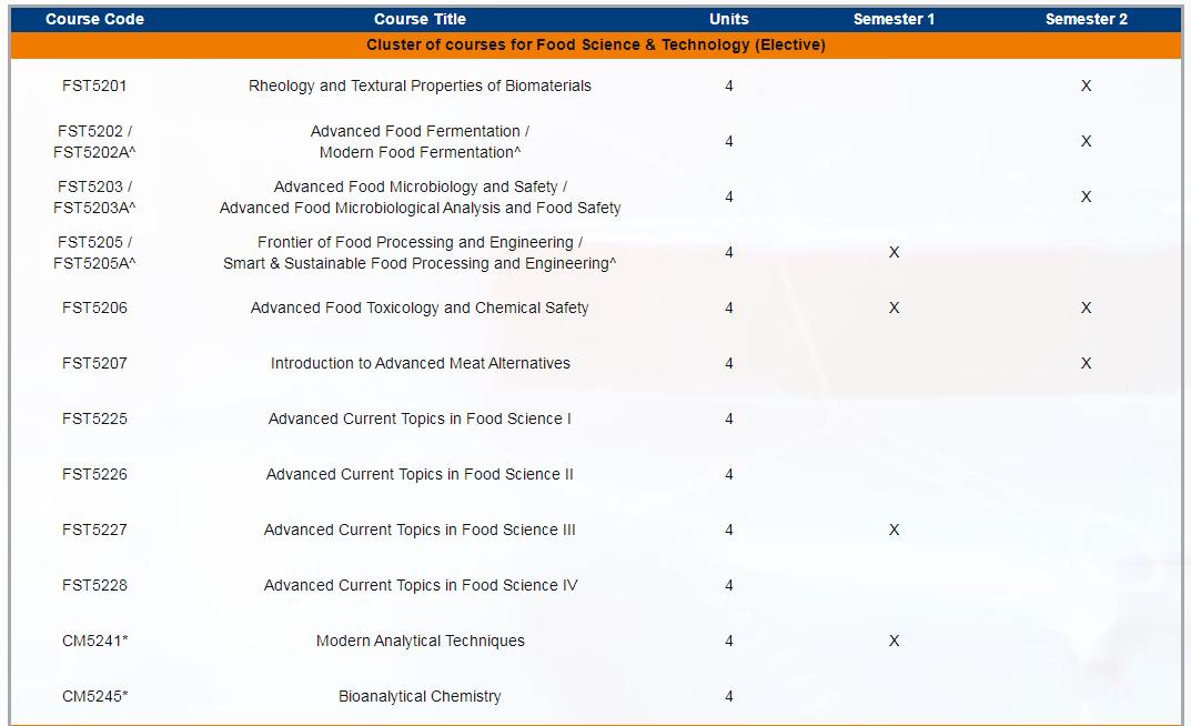 新加坡国立大学夏校申请,新加坡国立大学alevel申请截止