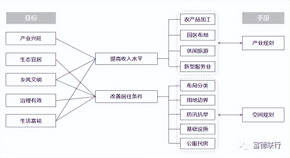 乡村振兴优化乡村发展布局,优化人居环境乡村振兴