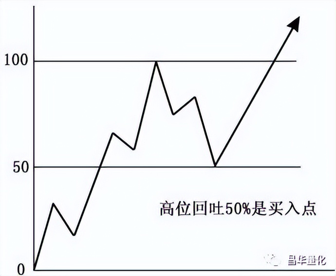 股票投资分析技术入门书,股票投资分析的基本方法