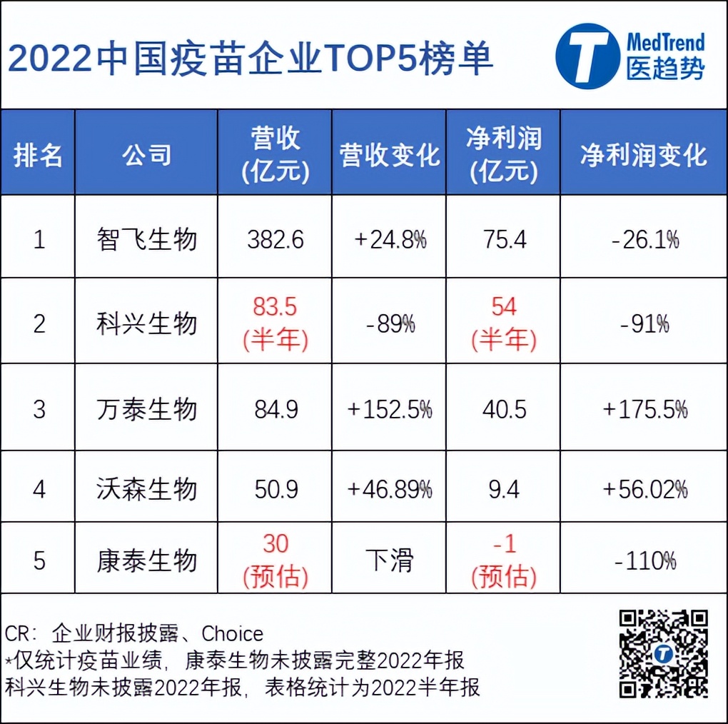 科兴智飞康希诺哪种技术路线成熟,智飞生物新冠疫苗对比科兴疫苗