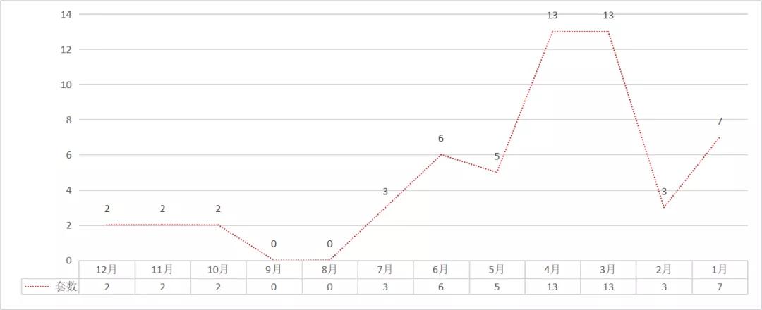 1.1万/平起，想在大亚湾买二手？看这十个社区就够了