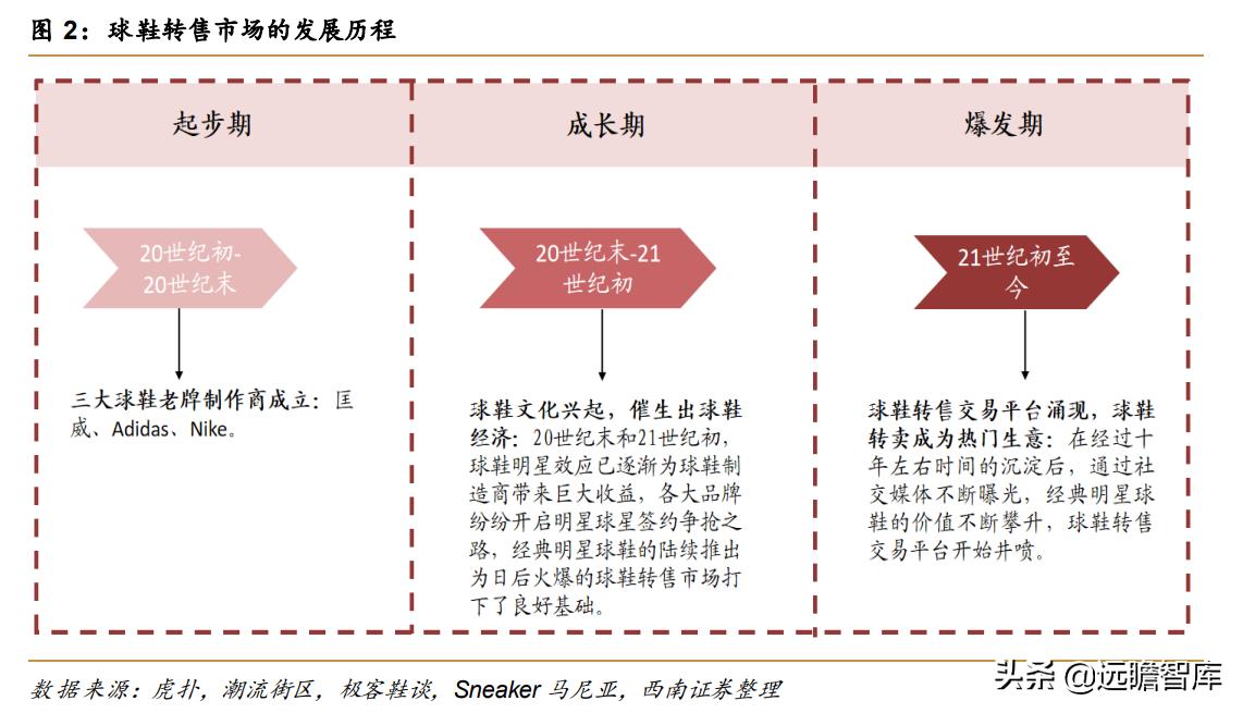 高端球鞋交易平台,正规的球鞋交易平台