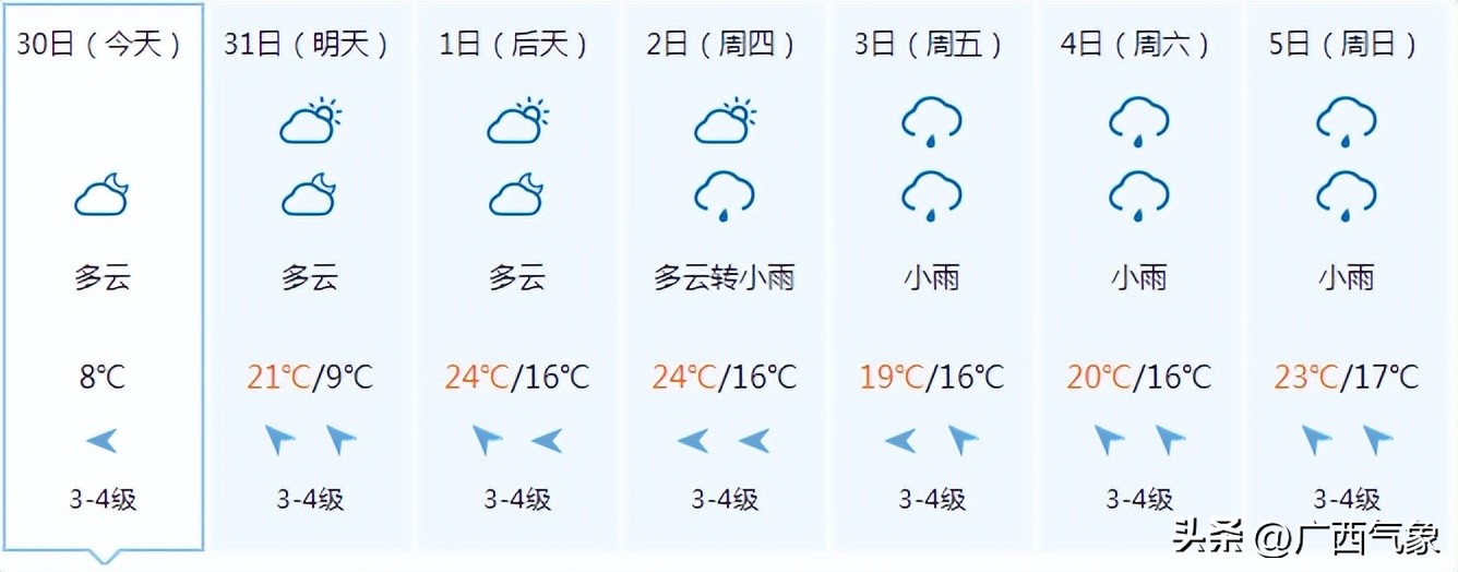天气预报最近几天比较冷,天气预报明天会不会变得更冷
