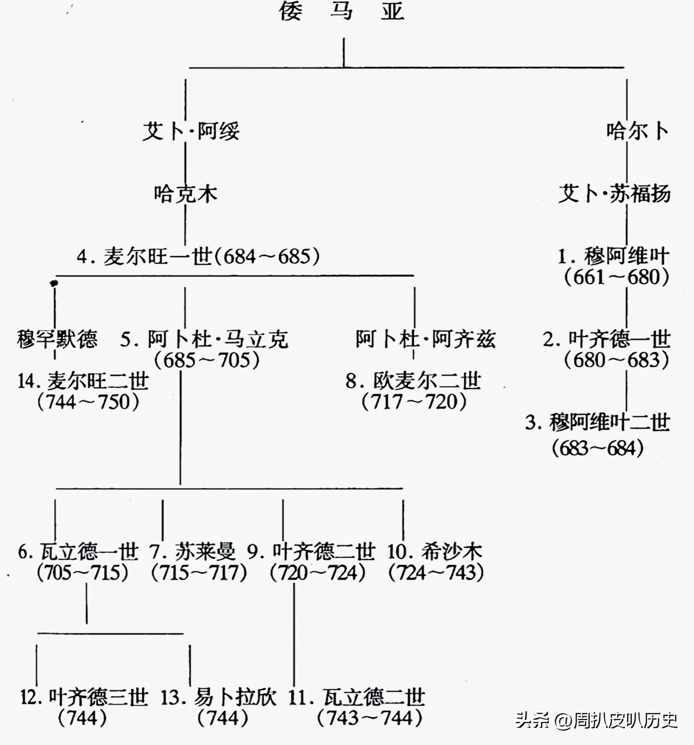 一图看懂阿拉伯帝国,阿拉伯帝国历史详细讲解
