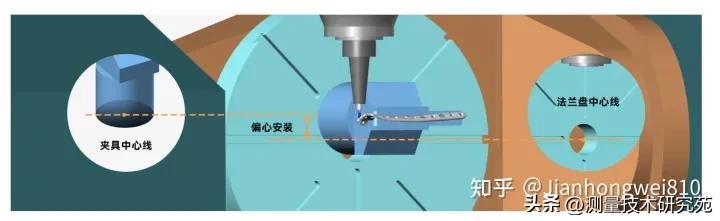 北京精雕软件怎么编程曲面,精雕数控编程软件mastercam