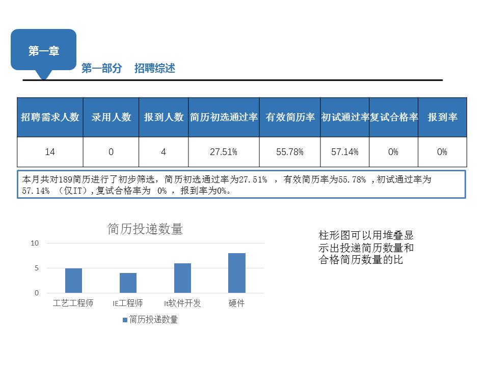 人事部月报怎么写,人事部门月报模板