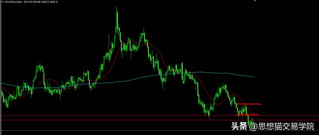能承受亏多少钱就能赚到多少钱,赚多少是运气亏多少才是水平