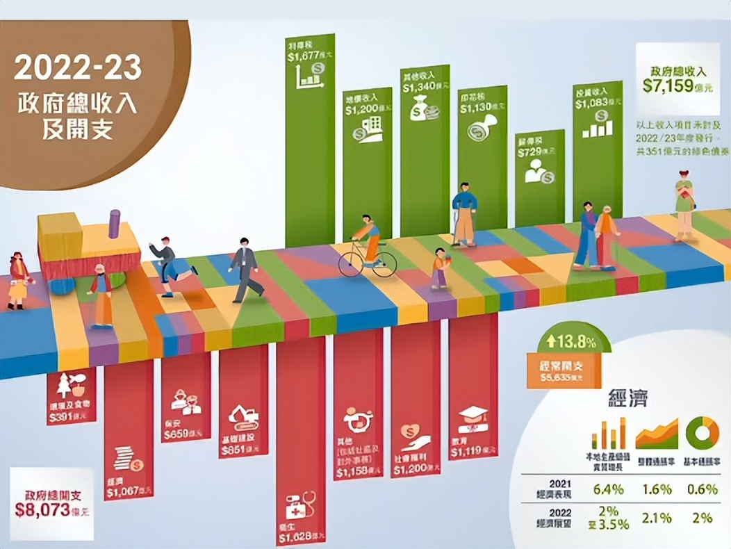 香港人的生活水平已经达到什么程度了？35件事颠覆你的想象