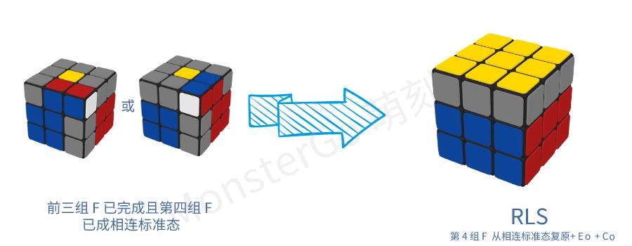 cfop进阶有什么用,cfop进阶最后一步