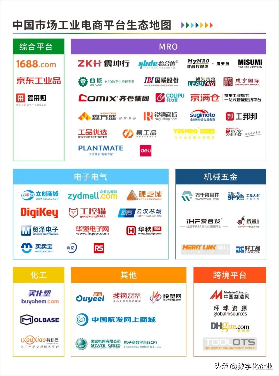 工业产品跨境电商平台,工业电商平台调研